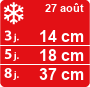 Météo Tignes - la météo Skipass