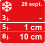 M&eacute;t&eacute;o Tignes - la m&eacute;t&eacute;o Skipass