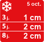 Météo Val d'Isère - la météo Skipass