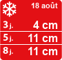 Météo Val Thorens - la météo Skipass